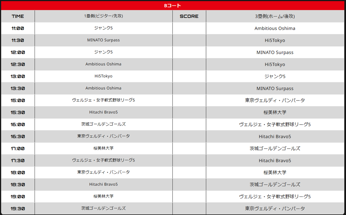 B5JPN_official's tweet photo. 🥎第2回 Baseball5 日本選手権関東ブロック予選🥎
12/14（土）＠エイジェックスポーツ科学総合センター

Baseball5JAPAN 公式YouTubeで生配信予定↓↓
https://t.co/jFn230i1JT 

#Baseball5JAPAN
#ベースボール5 https://t.co/HgZaauDabk