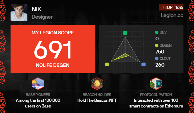 KateRedhu's tweet photo. I got a Legion Score of 691 on @Legiondotcc https://t.co/LiOJHPfFIl