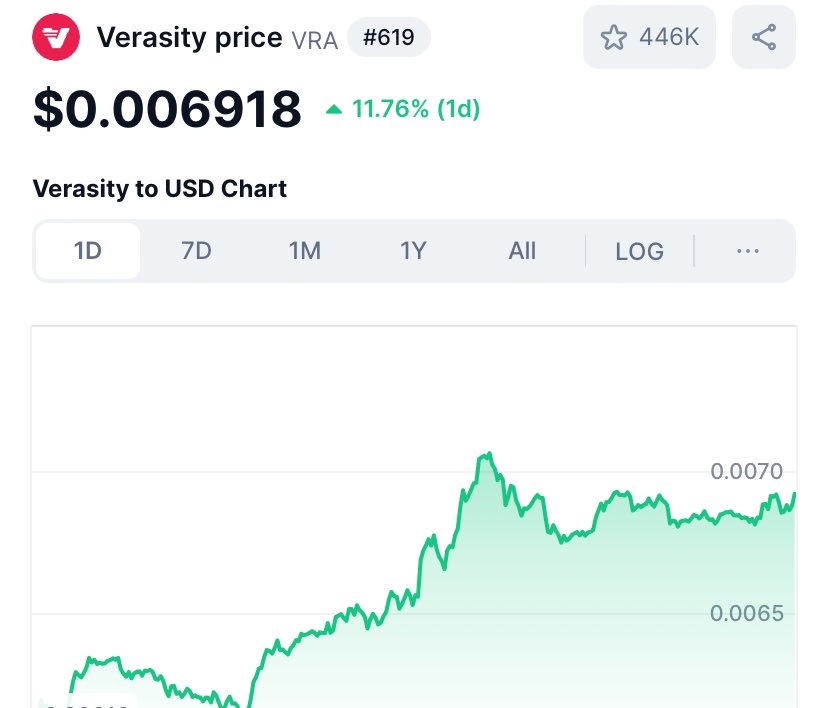 Last bet (house won) let’s run it back  

If $VRA hits 1 cent (0.01) by the end of the week, I’m giving away 350$ worth of $VRA 
Like❤️ + Retweet♻️ 

And follow if you love $VRA