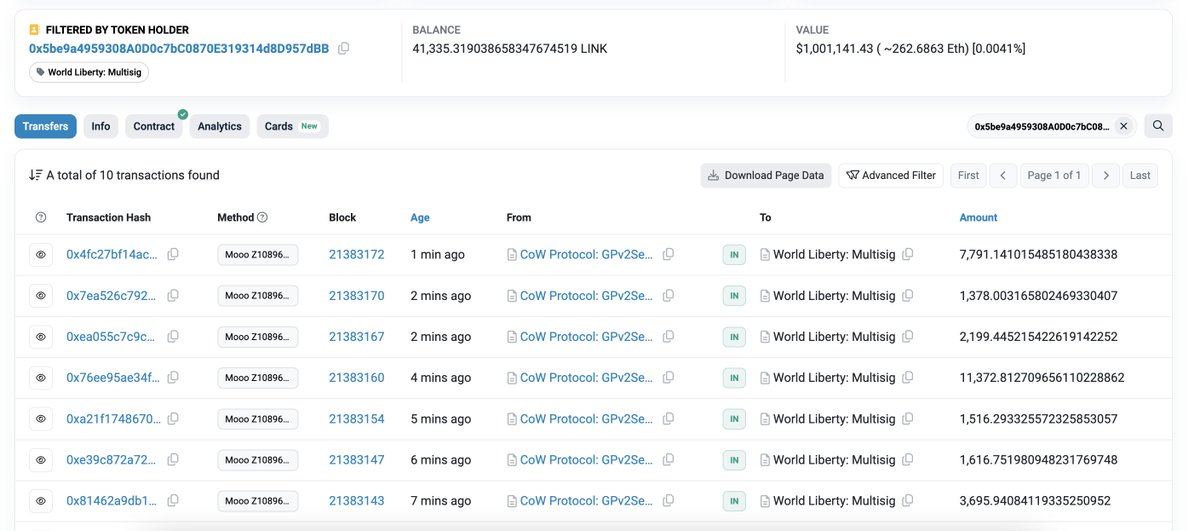 ARiHBARi's tweet photo. 🚨DONALD TRUMP IS STACKING $LINK AT A VERY HIGH RATE NOW. @EricTrump & @realDonaldTrump ARE NOW AT 42K $LINK TOKENS WORTH OVER $1 MILLION IN THE LAST 10 MINUTES🚨