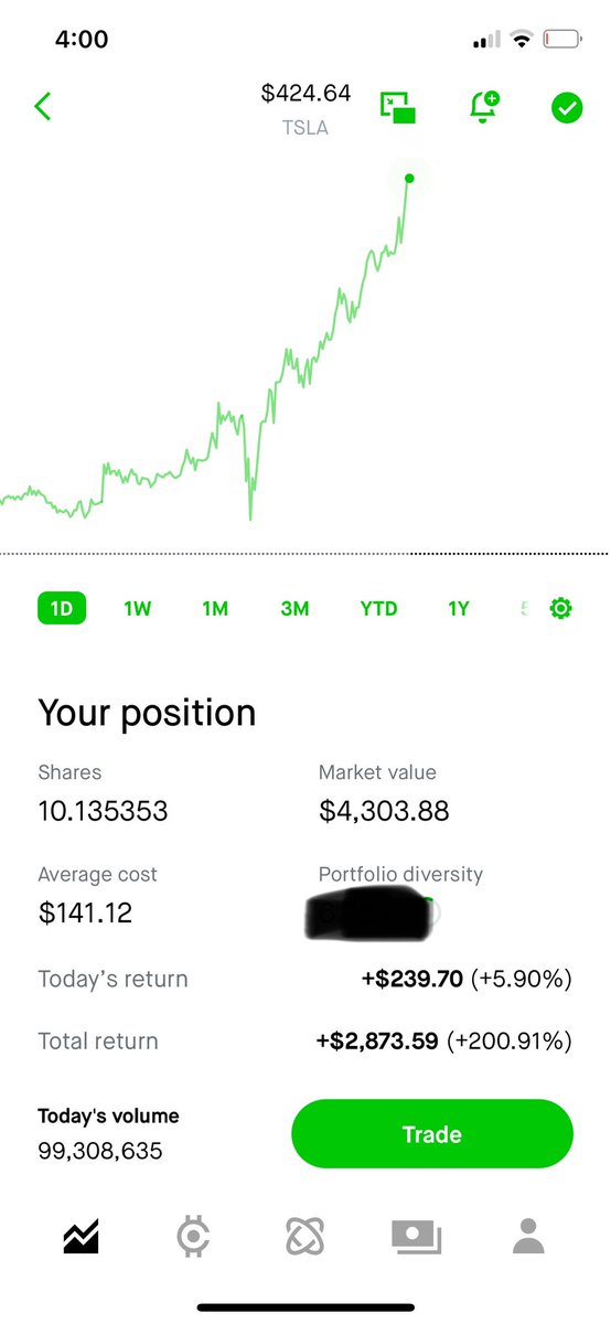 Moneymove1223's tweet image. Tesla is a Beast!!! +200%%% Can’t stop it!!! 🚀🚀🚀🚀🚀🚀🚀🚀🚀💰💰 #Tesla #ElonMusk #TeslaCoin #Elon_Musk #tesla #OptionsTrading #stocks #StockMarket #elon