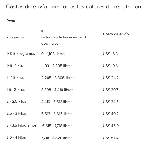 sebaherrera's tweet photo. Costos por ofrecer envíos gratis en Argentina a través de MailAmericas https://t.co/YFeZlEiuVp