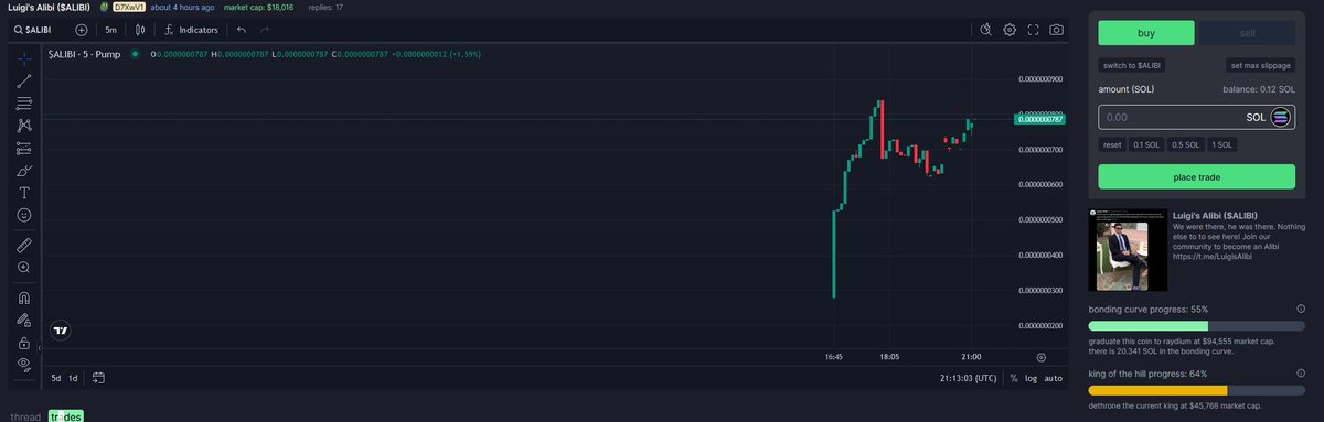 LuigisAlibi24's tweet photo. Chart is looking good! 55% Bonded &amp; 65% to dethrone current King of the Hill!! Get in now! Raydium soon 🚀 #Alibi #LuigiMangione #Solana #Pumpfun #Defi @solana @pumpdotfun @DEXToolsApp 

https://t.co/nRAcUKx7vu

https://t.co/VU4kPfV8Pw https://t.co/efunn4GgXe