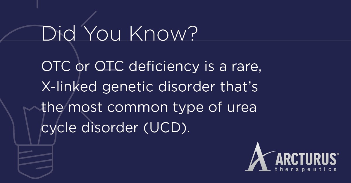 ArcturusRx's tweet photo. OTC Deficiency (OTCD) is a rare genetic condition that disrupts the #UreaCycle, leading to toxic ammonia buildup and serious health risks. Arcturus is developing ARCT-810, an investigational #mRNATherapy targeting the root cause of #OTCD.
Visit: https://t.co/1HMCVdjt6y https://t.co/RiA2TlwAm3