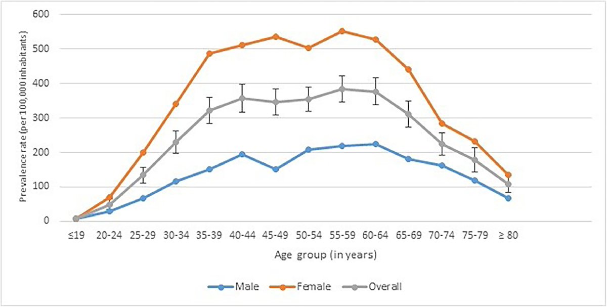 Brandon_Beaber's tweet photo. The prevalence of multiple sclerosis in the Netherlands is about 1 in 475 https://t.co/AQZZjwBsqm https://t.co/aDEWyyhpLF