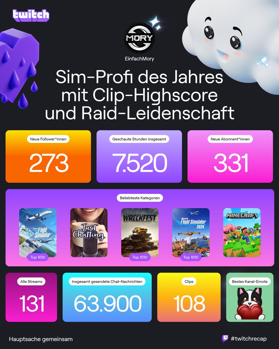 #TwitchRecap ♥️♥️♥️♥️♥️