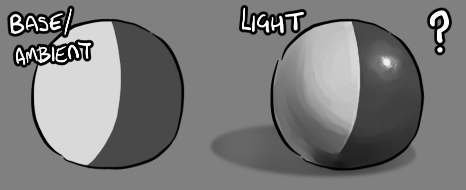 vee_eks's tweet photo. i dont really know how to ask this so i drew a picture but how do you shade an object that is 2 seperate/contrasting tones correctly. like how do u balance the darkest dark tone right next to the darkest light tone correctly https://t.co/EdKxMuw60w