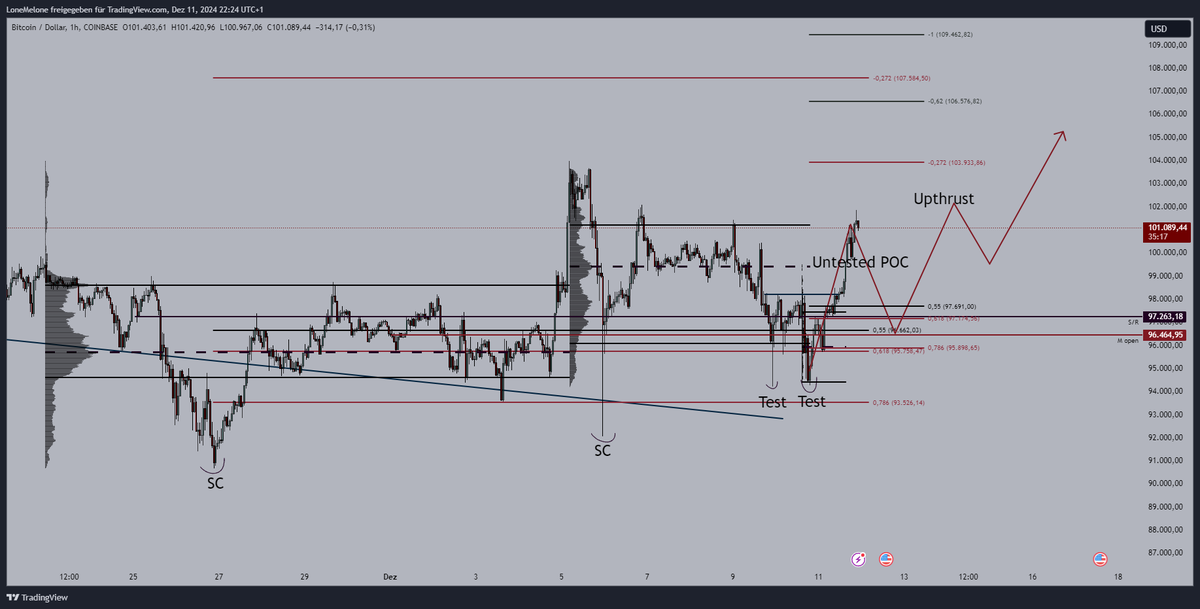 Lets see a clean retrace now! GN