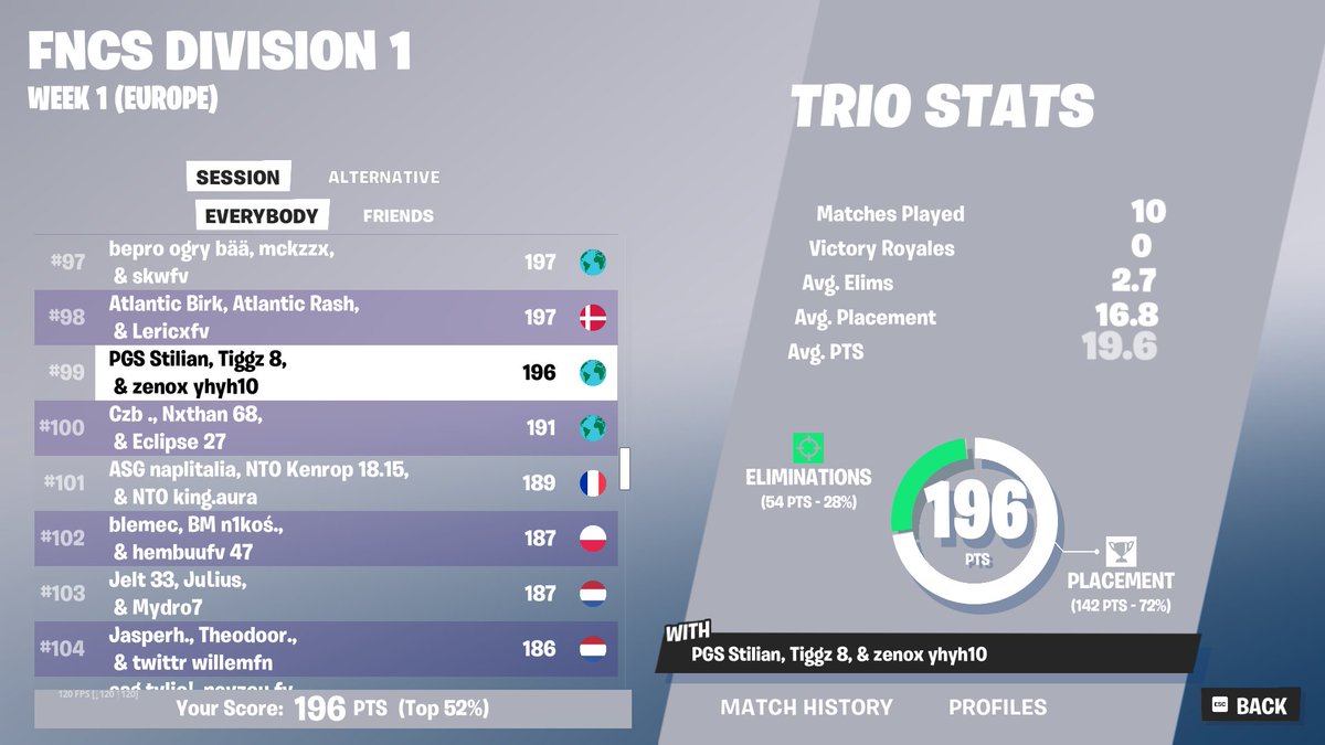 rough day 1 <a href="/stilianfn/">Stilian</a> <a href="/zenoxfv/">zenox</a> 

comeback tmrw