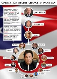 AstuteGaba's tweet photo. "American operation of regime change in Pakistan explained 

#Syria #Islam #Islamists #News #AssadRegime #HayatTahir #Syruanrebels #BreakingNews #RadicalIslam #Russia #Ukraine #ImranKhan #Biden #DrArifAlvi #QamarJavedBajwa #SriLanka