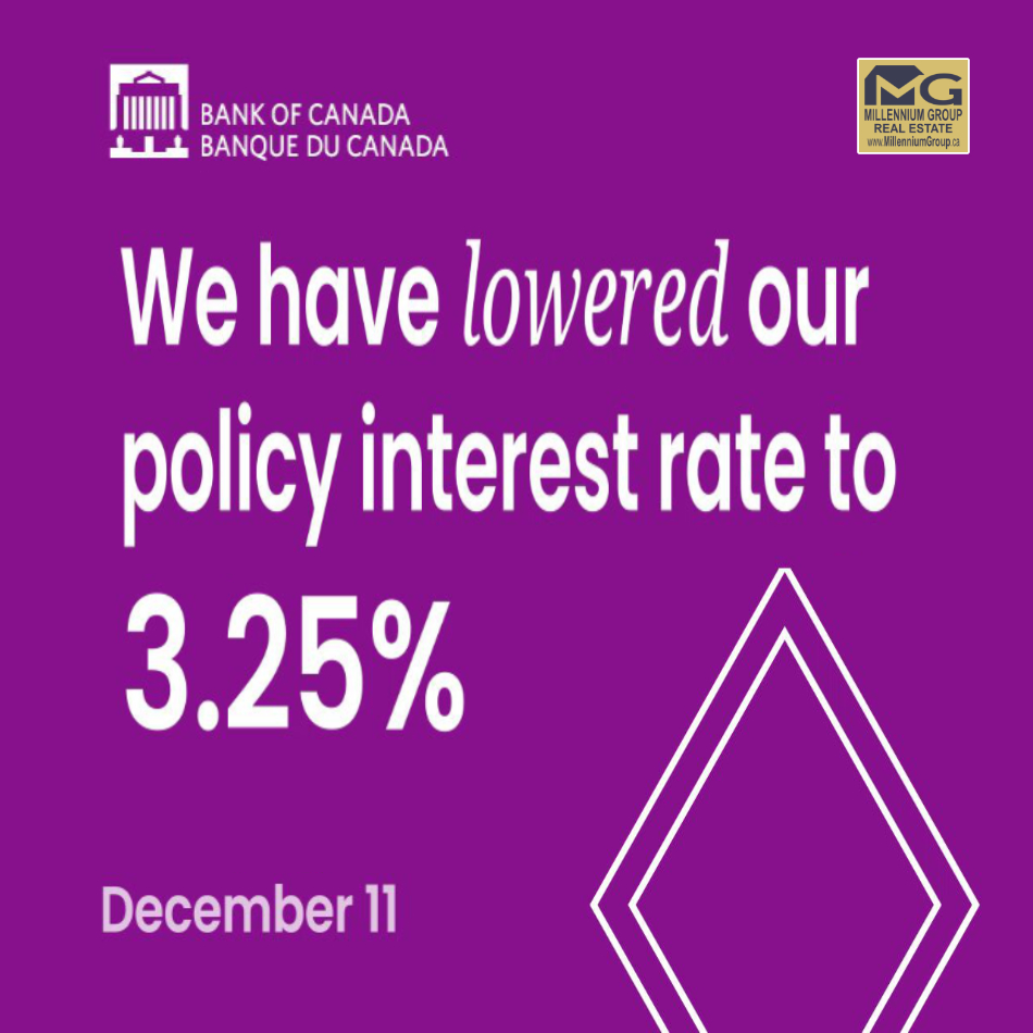 MGroupRealtors's tweet photo. Bank Of Canada dropped interest rate to 3.25%. Initially, this is good. But a drop often = higher home prices. It sounds cliche but, if you're a Buyer, get in now before prices go up📊

#InterestRateDrop #InterestRateAnnouncement #BankOfCanada #MillenniumGroupRealEstate #MGRE https://t.co/sV4zpJ1mu1