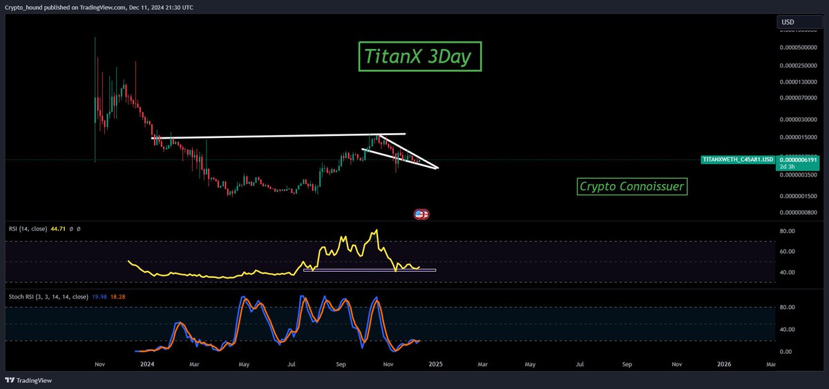 crypto_conno888's tweet photo. #TiatnX on the verge of a big move. 🚀🚀

RSI on the 3day bouncing at support

Stochastic RSI poking above the 20 level.   

#Altseason is here, I hope you have prepared for the next few months. It's about to get nuts!!! https://t.co/KXJxIf3OZV