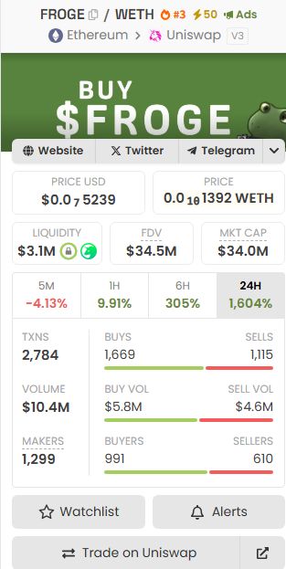$FROGE // <a href="/FrogeVIP/">Froge</a> 

I shared this in the TG in MARCH at $4M cap, have been holding it ever since

This is why you don't jeet bags that are zero or hero

The official <a href="/OpenAI/">OpenAI</a> team have been hosting streams every day and featuring the froge in the background as well as featuring