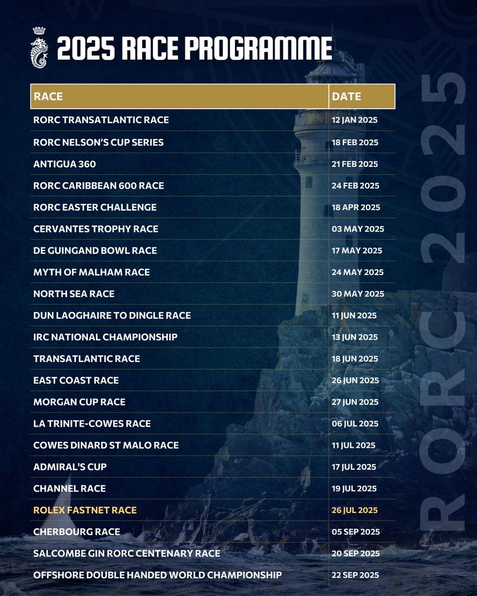 RORCRacing's tweet photo. The RORC Race Programme 2025 ⛵️🌎

Visit https://t.co/gW19JTsin7 for more information about RORC races, events and regattas.

#RORCracing https://t.co/UvKT5kOdaM