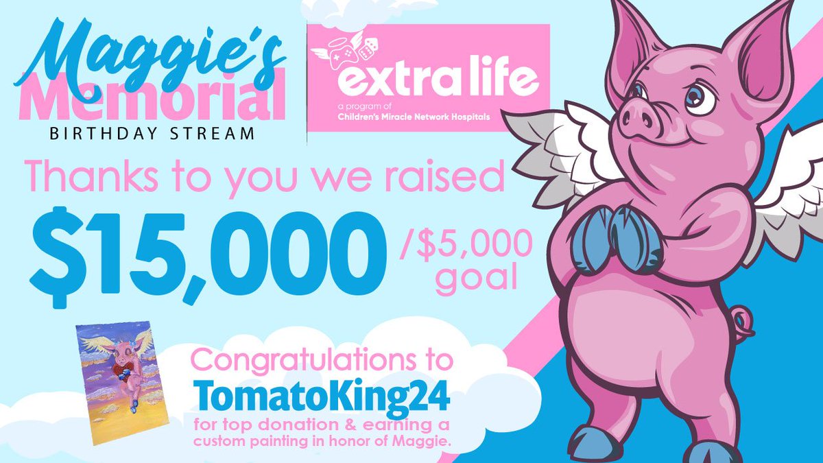 Sneaky Beagle (@sneakybeags) on Twitter photo WE RAISED $15,000 in 11 HOURS! All for Johns Hopkins through the wonderful <a href="/ExtraLife4Kids/">Extra Life</a>
S P E A C H L E S S WE RAISED $15,000 in 11 HOURS! All for Johns Hopkins through the wonderful <a href="/ExtraLife4Kids/">Extra Life</a>
S P E A C H L E S S