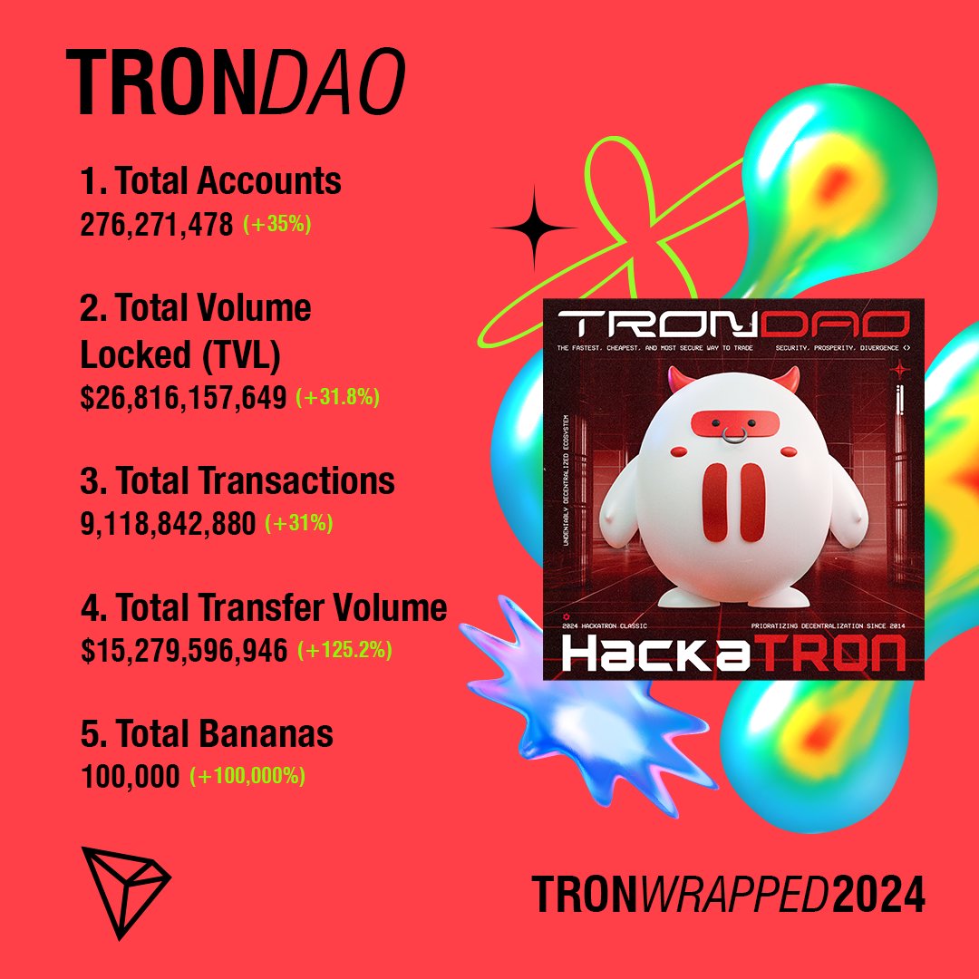 #TRON moves fast.

Luckily we took some notes.
