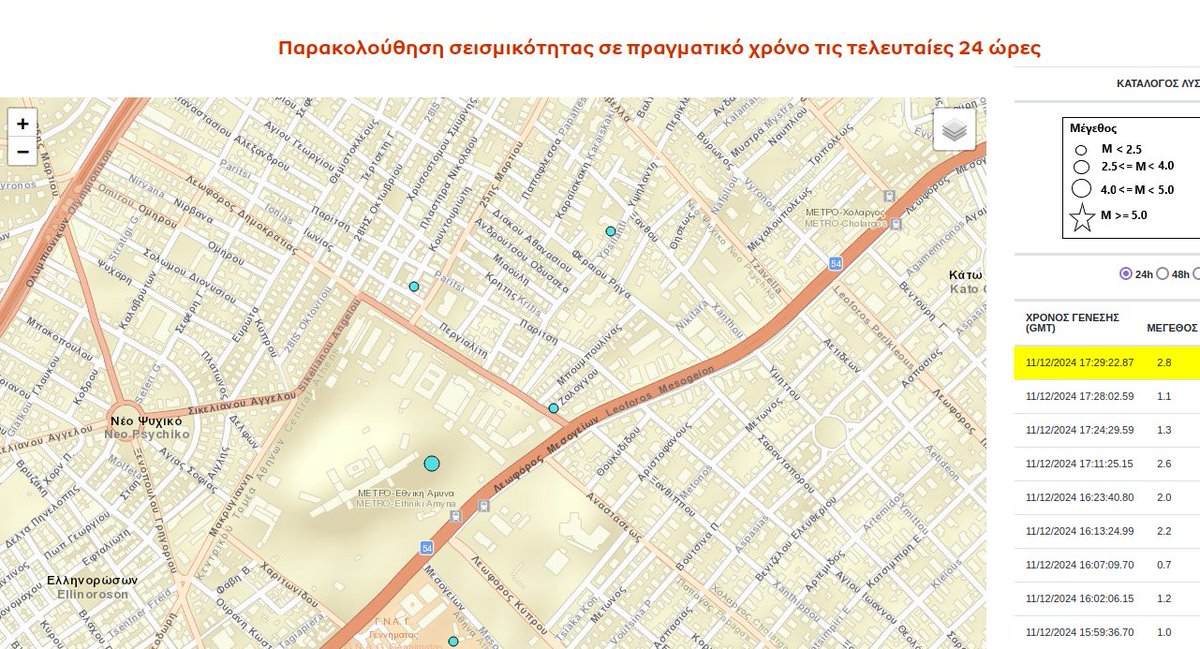 ChrisMylonas's tweet photo. Τρέμω ακόμα. Το ΓΕΩΔΥΝΑΜΙΚΟ ΙΝΣΤΙΤΟΥΤΟ προσδιοριζει το #σεισμό κάτω από το #Πεντάγωνο.
Λέτε να έχουμε και εμείς #eleven alike phenomena (αλα #StrangerThings5 )

#σεισμος https://t.co/1eSyg3rrA4
