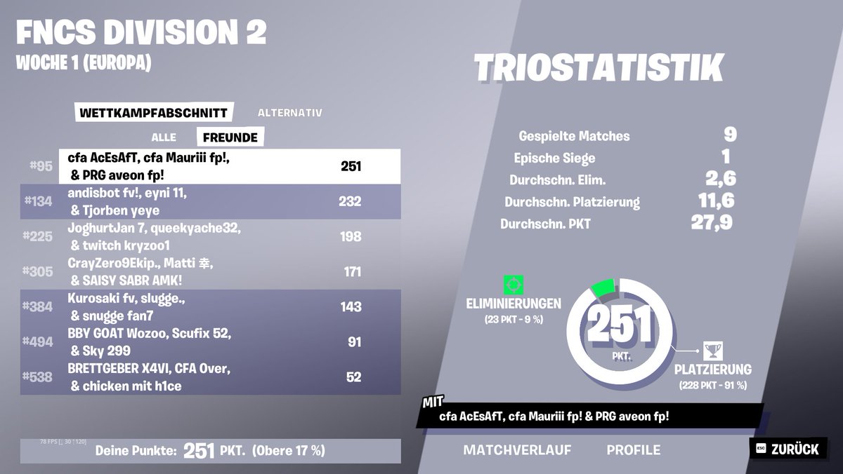 #95 first day decent go next!