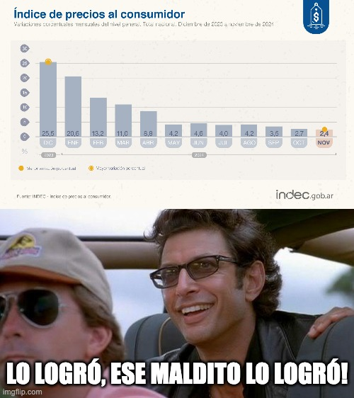 TPA2027's tweet photo. La Inflación es el Impuesto al Pobre.
#Indec #Milica #Yuyito #MariaCash #KarinaMilei #Intrusos #AerolíneasArgentinas #Massa #Milei #Inflación https://t.co/x9dUmuzVD1