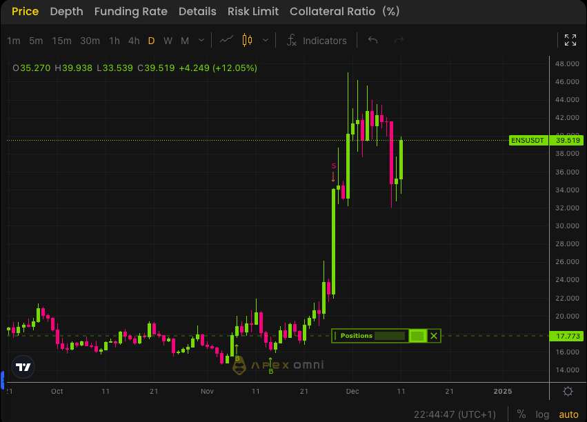 dan_str9's tweet photo. @CryptoPoseidonn L.F.G. https://t.co/qX8sP5iVUm