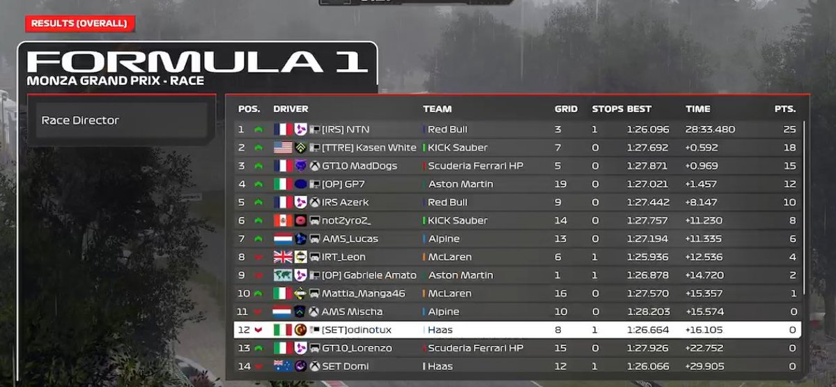 Team IRS tweet media