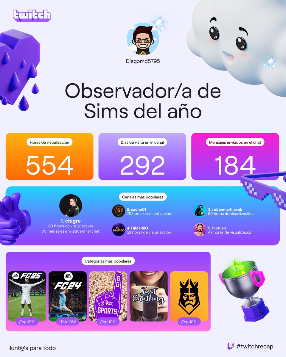 Diegomd5795's tweet photo. ⁦@cristianchigre⁩ ⁦@cachoo01⁩ ⁦@DjMaRiiO⁩ ⁦@illojuan⁩ https://t.co/F4kKFUTzB2