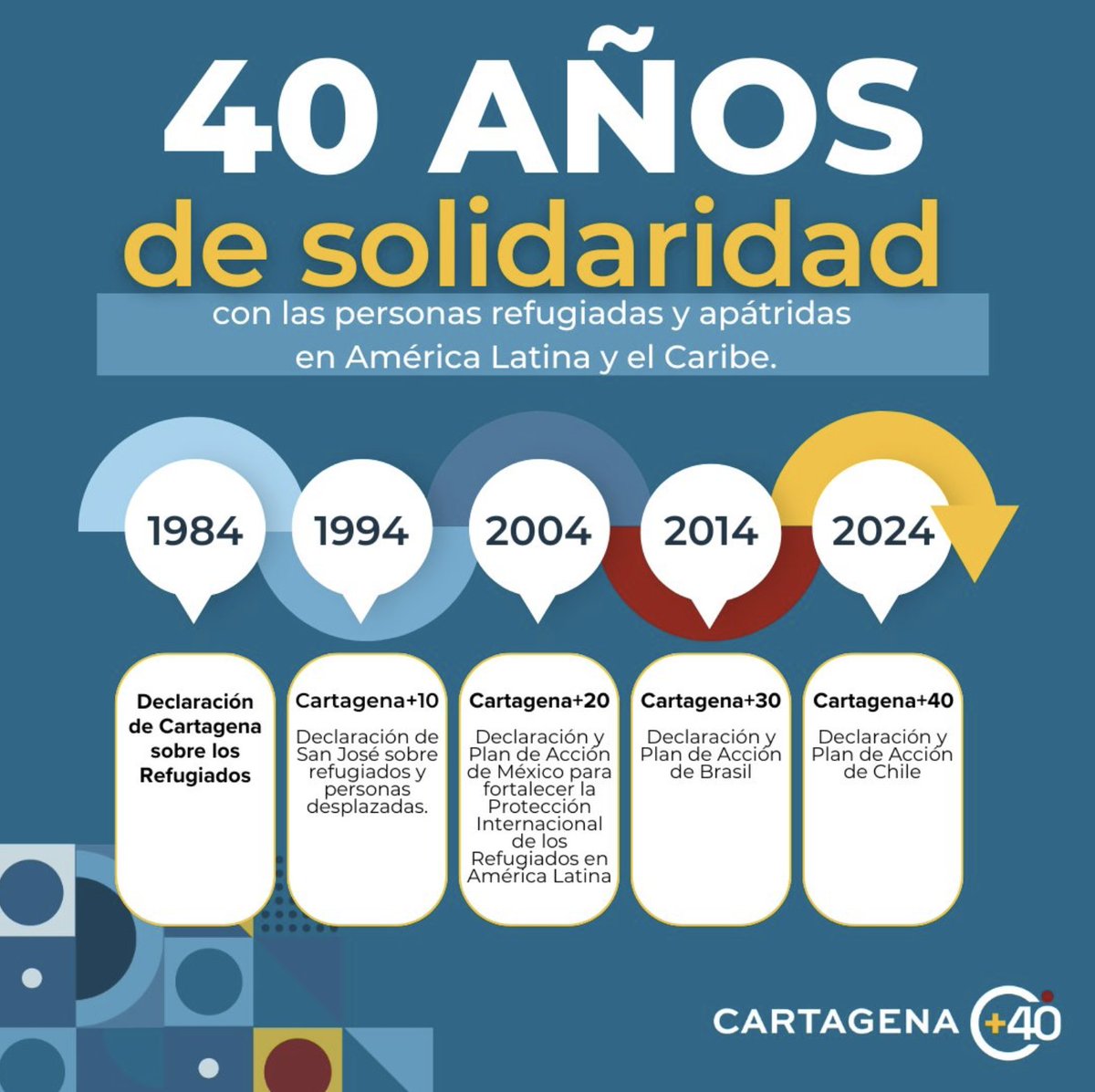 DDisplacement's tweet photo. "In the coming years, certain extreme weather conditions will be at the origin of people's displacement.’ – Luis Cordero, Undersecretary of the Interior, Chile 🇨🇱🌪️ A reminder of the urgent need for proactive solutions to displacement in the face of climate change #Cartagena40 https://t.co/Yt2xpexkml