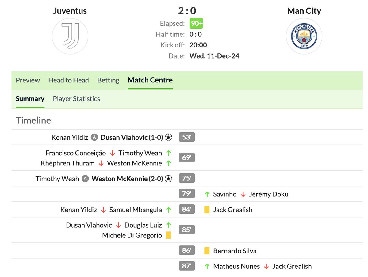 Weah assisting McKennie's goal in the Champions League against the Premier League title winners! You love to see it! #USMNT #ChampionsLeague #JuventusManchesterCity 🇺🇸🇱🇷