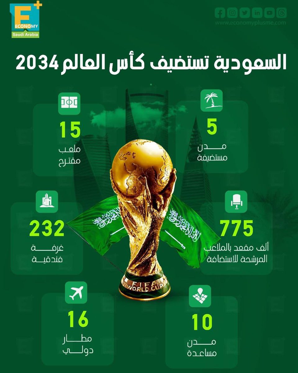 Arch_M_Dali's tweet photo. الف مبروك للوطن هذا الإنجاز العظيم 
#المملكة_العربية_السعودية 
#كاس_العالم_2034 https://t.co/1rUdin6pUy