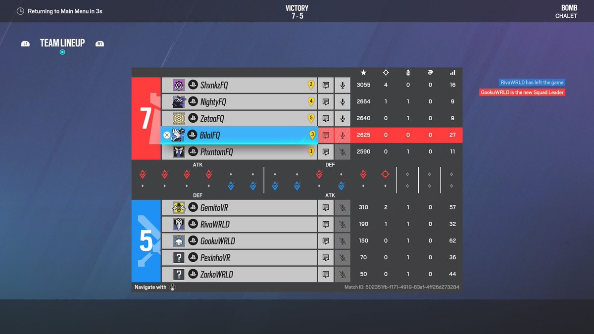 Frequency Esports (@frequency_org) on Twitter photo Another day, another W for us!๐ฆพ We advance with an 2:1 victory, to the 3rd Swiss Round with an Score of 2:0 overall! GGWP <a href="/EsportSaturlity/">Saturlity Esport</a> ๐ค๐ผ
๐บ๏ธ Kafe 7:3 Skyscraper 3:7 Chalet 7:5
๐ MVP: <a href="/xShxnkzz/">๐ฒ๐ฆ</a>
Lineup:
<a href="/_PapiChulo777/">โ๏ธ</a>
<a href="/4KTZyvn/">๐ซ</a>
<a href="/Phxntom_R6/">Phxntom</a>
<a href="/ZetaaR6/">๐๐๐ญ๐๐ ๐ฏ๐ข ๐๐ซ๐ข๐ญ๐๐ง๐ง๐ข๐</a>
<a href="/xNighty23/">Nighty</a> Another day, another W for us!๐ฆพ We advance with an 2:1 victory, to the 3rd Swiss Round with an Score of 2:0 overall! GGWP <a href="/EsportSaturlity/">Saturlity Esport</a> ๐ค๐ผ
๐บ๏ธ Kafe 7:3 Skyscraper 3:7 Chalet 7:5
๐ MVP: <a href="/xShxnkzz/">๐ฒ๐ฆ</a>
Lineup:
<a href="/_PapiChulo777/">โ๏ธ</a>
<a href="/4KTZyvn/">๐ซ</a>
<a href="/Phxntom_R6/">Phxntom</a>
<a href="/ZetaaR6/">๐๐๐ญ๐๐ ๐ฏ๐ข ๐๐ซ๐ข๐ญ๐๐ง๐ง๐ข๐</a>
<a href="/xNighty23/">Nighty</a>