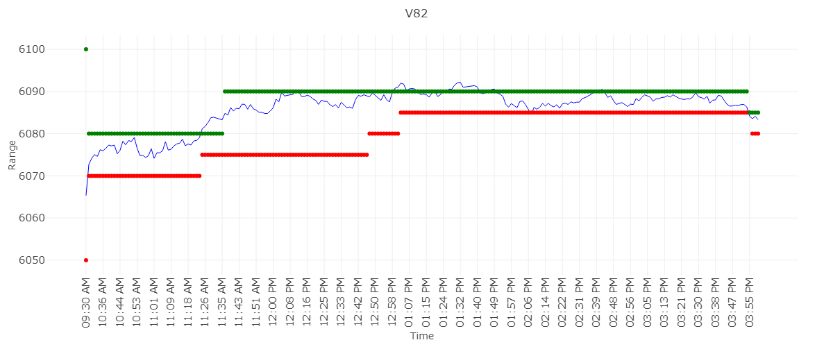 EnzymeAb's tweet photo. https://t.co/O3wgCvxWvI $SPX prediction 6086, Close 6084.19 https://t.co/ZwKFVbkx64