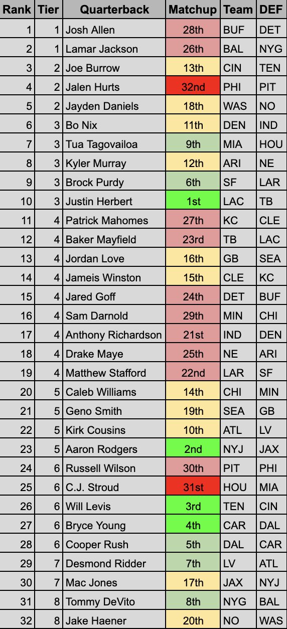 Week 15 fantasy rankings discount