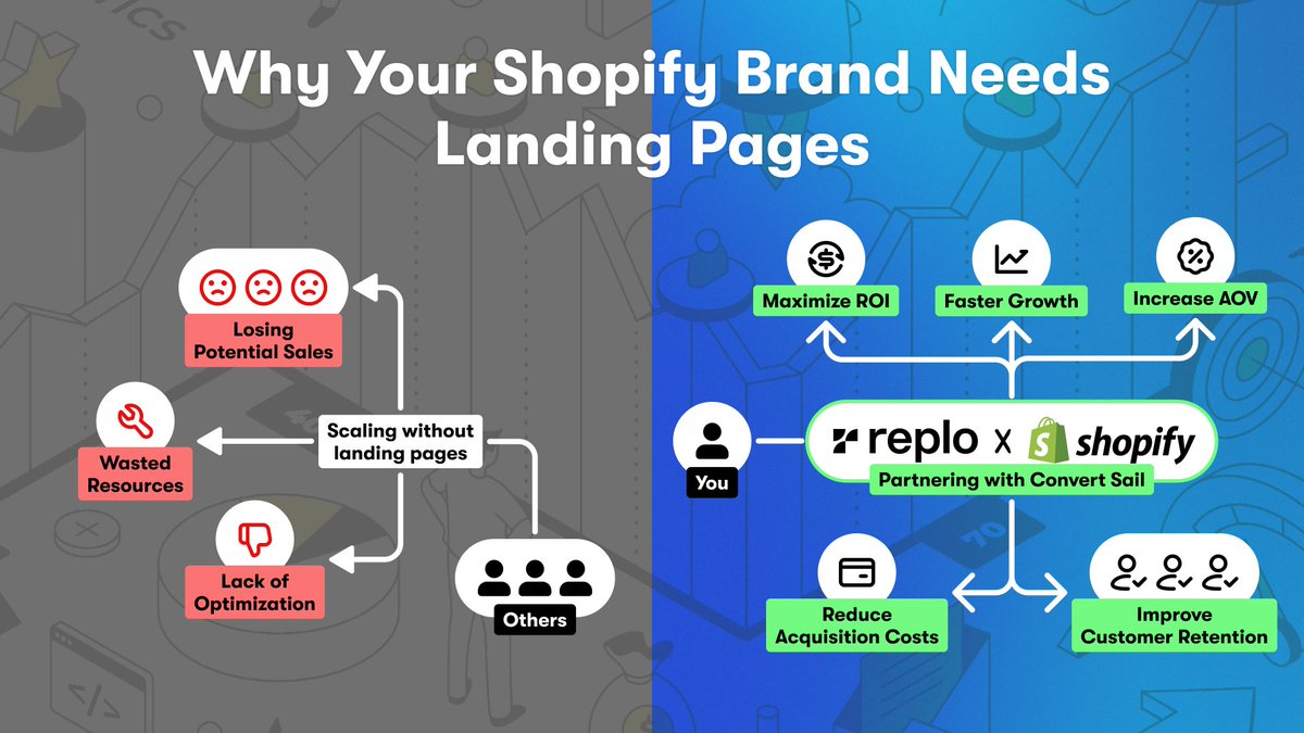 alex_momeni's tweet photo. You testing landing pages vs. the guy who doesn't

DM me so we can get you a @replohq page built within 2 weeks https://t.co/qVxxXLro7o