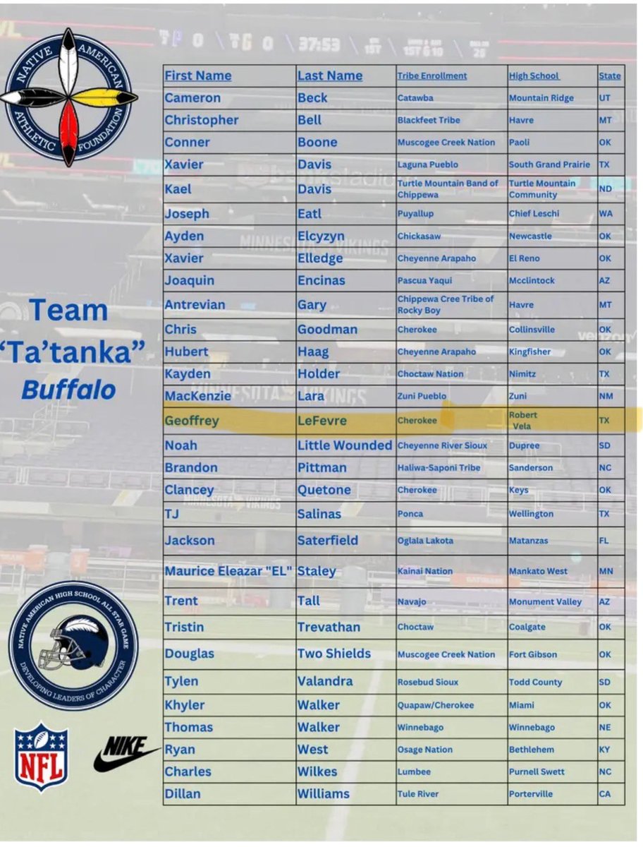 GeoffLeFevre_12's tweet photo. All Glory To God✝️ Blessed to be selected amongst the few in Texas to play in the Native American All-Star Game!
@Vela_Football
#NativeAthletics #NativeAllStars https://t.co/TAeHi6MTTy