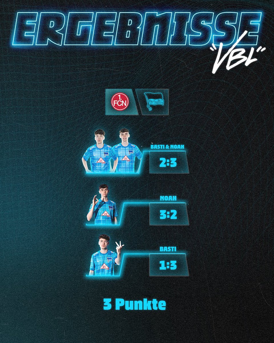Wir gewinnen den 8. Spieltag der <a href="/vbl_official/">VBL | WOW VIRTUAL BUNDESLIGA</a> gegen <a href="/fcn_esports/">1. FC Nürnberg eSports</a> 💙🤍 +3 Punkte!✅

🎮 <a href="/Bxstip7/">Basti</a> &amp; <a href="/Nokzyy23/">Noah</a> 

#HaHoHe #herthabsc #BSCeSport #eafc #fifa #fut #ultimateteam #hertha #berlin