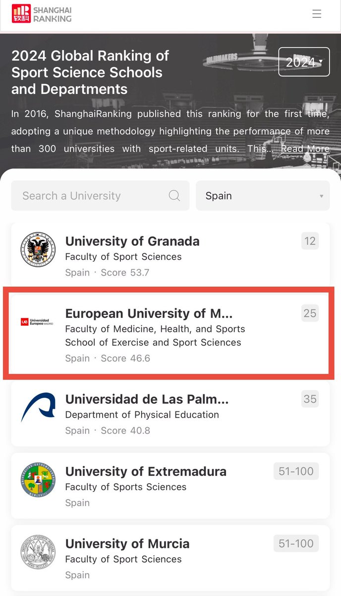 david_barranco's tweet photo. Segunda Facultad de Ciencias del Deporte del país 🇪🇸 y la número 25 del mundo 🌎según el @ShanghaiRanking, de los más prestigiosos del mundo a la hora de evaluar la calidad de las universidades. 
.
Enhorabuena a todos, en especial a @ipagald y #alejandrolucia 👏👏👏
. https://t.co/upZjfaDs5F