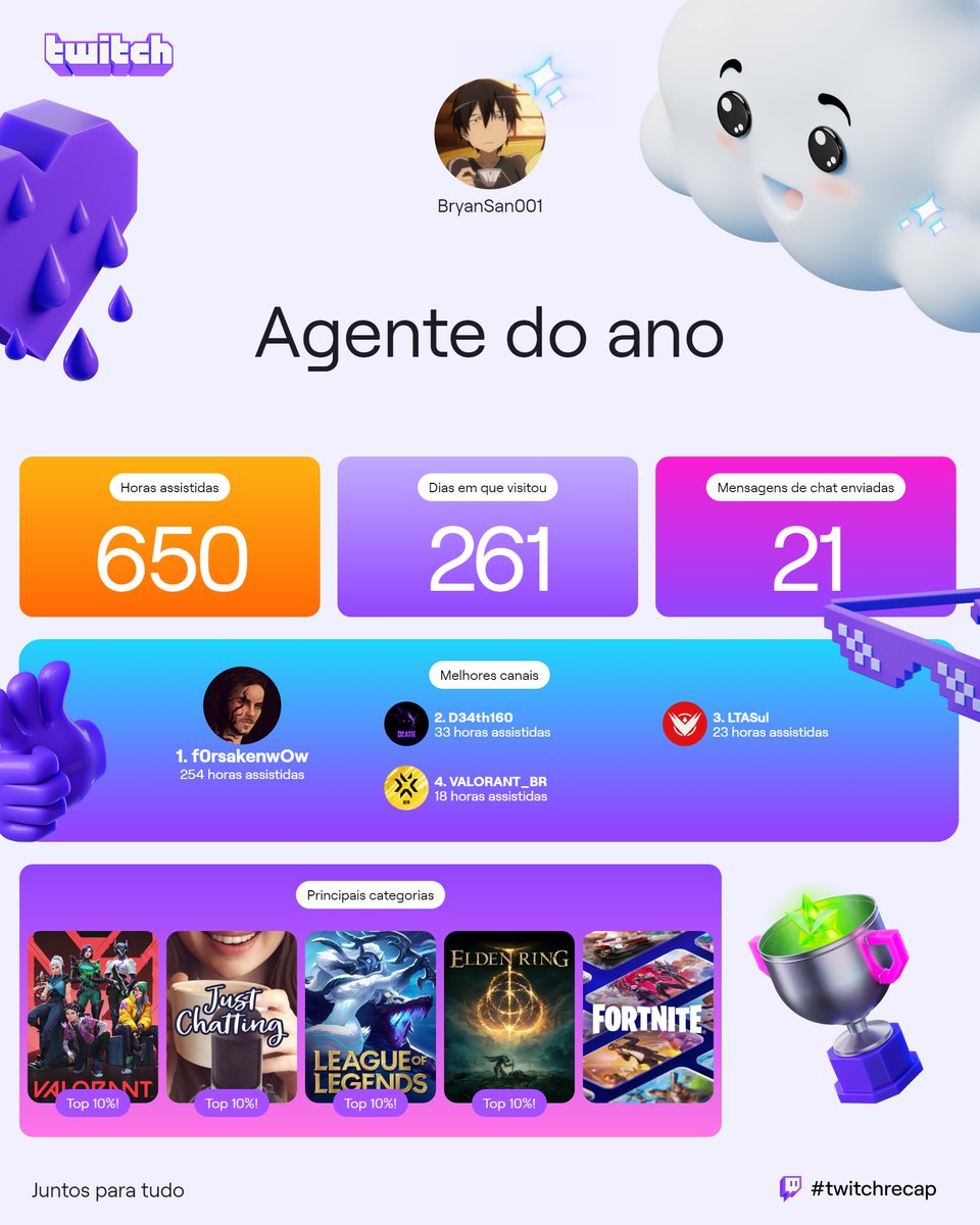 BryanSan001's tweet photo. Só deu ele @f0rsakenwOw https://t.co/vviuPtQ8hi