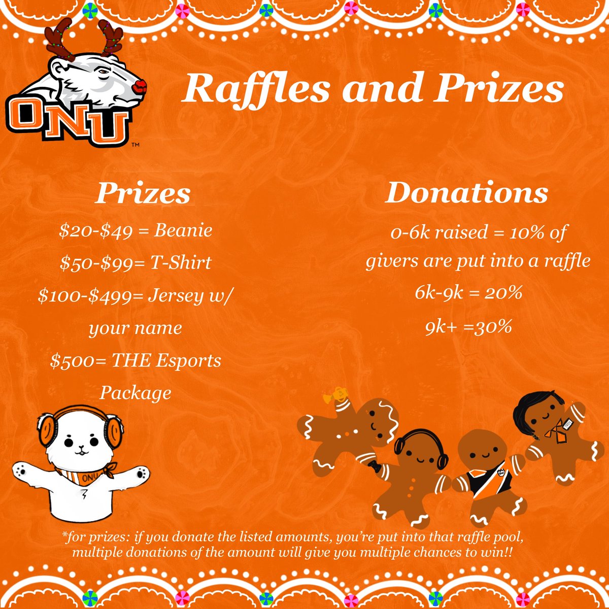 Are you eyeing the prizes?  Cuz I sure am 👀

Enter by donating to the fundraiser happening on stream THIS Saturday at 2pm. See you there!