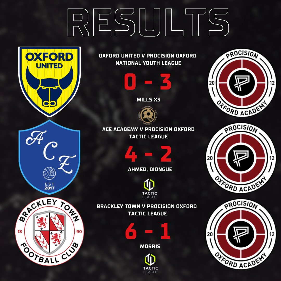 ProcisionOxford's tweet photo. 🚨RESULTS🚨

Here’s a look at todays results💥⚽️ https://t.co/nhWwsxBmw2