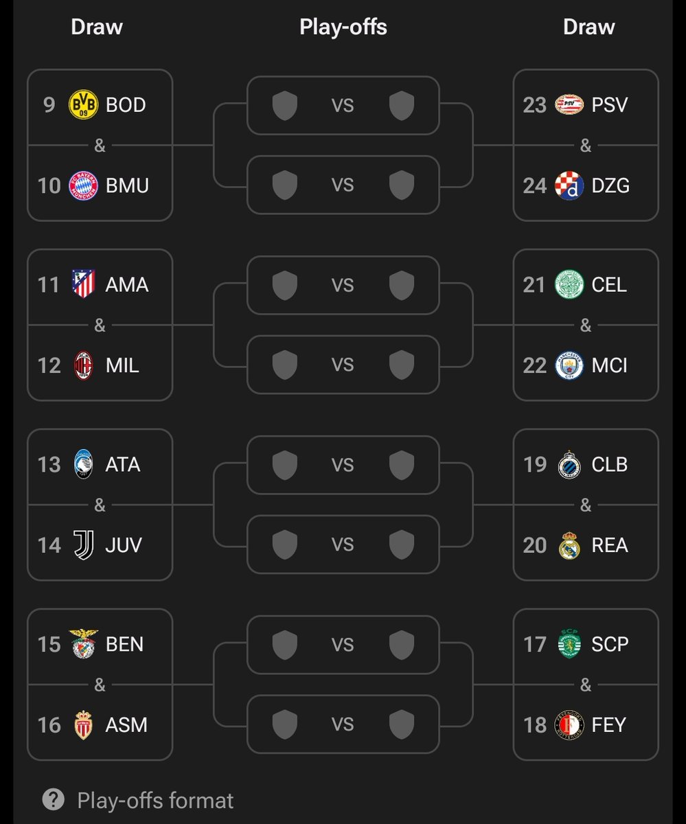 MadridXtra's tweet photo. 🚨 Current situation of the UCL playoffs. (Many things will surely change). 

The draw will take place on January 31. https://t.co/rYqZO1P3wO