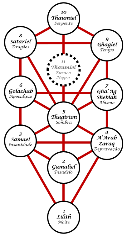 Essa diva não para! 

Andressa Urach diz que no seu próximo vídeo irá se conectar com todas as Qliphoth trazendo assim desespero e destruição para o mundo material