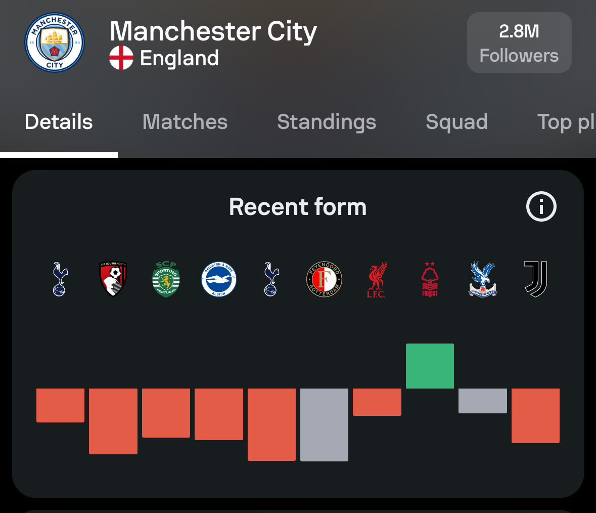 When your tactic randomly stops working in Football Manager