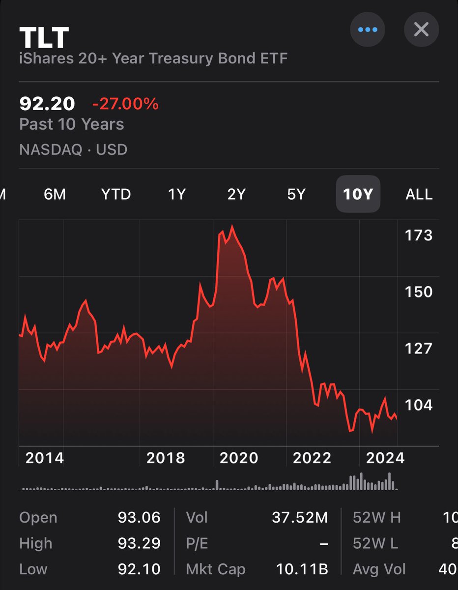 danielchismx's tweet photo. Bond duration has been such a piece of shit asset it hurts https://t.co/hSUWqI4ods