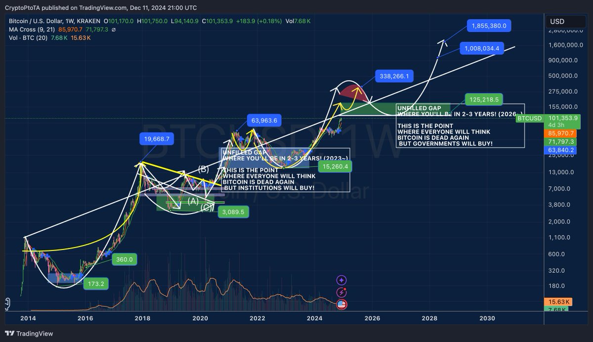 $•₡☈¥₱₮! tweet media