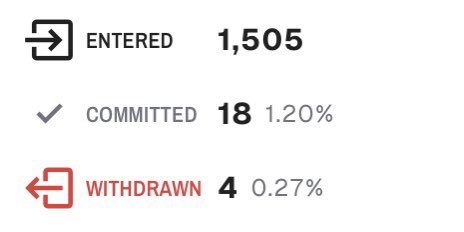 FootballStockUp's tweet image. #NCAAF Transfer Portal Update