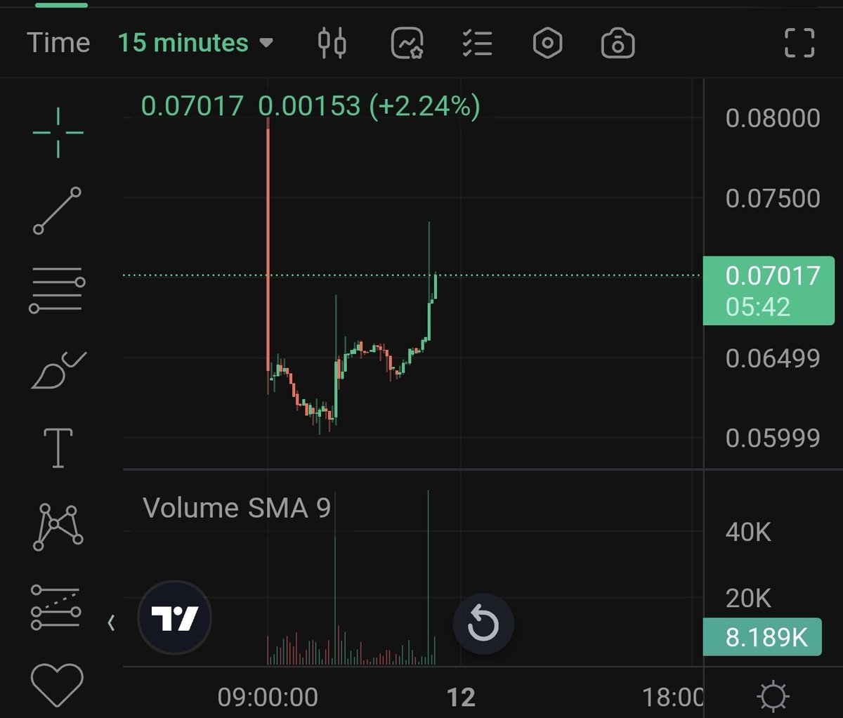 bigbagz30k's tweet photo. 14x to $1.00 $cheq https://t.co/kydIzbIJ54