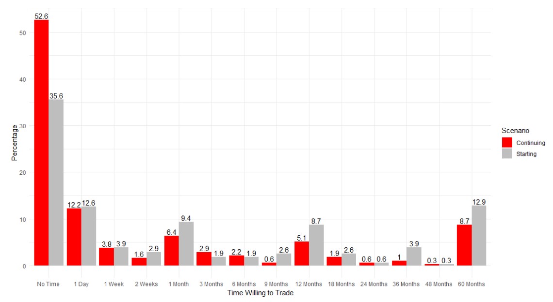 Circ: CQO (@circoutcomes) on Twitter photo Quantifying Pill Disutility Associated with Starting Versus Continuing Cardioprotective Medication: A Randomized Experiment @alexchaitoff <a href="/jlauffen/">Julie Lauffenburger</a> #AHAJournals ahajrnls.org/3ZLNHwi Quantifying Pill Disutility Associated with Starting Versus Continuing Cardioprotective Medication: A Randomized Experiment @alexchaitoff <a href="/jlauffen/">Julie Lauffenburger</a> #AHAJournals ahajrnls.org/3ZLNHwi