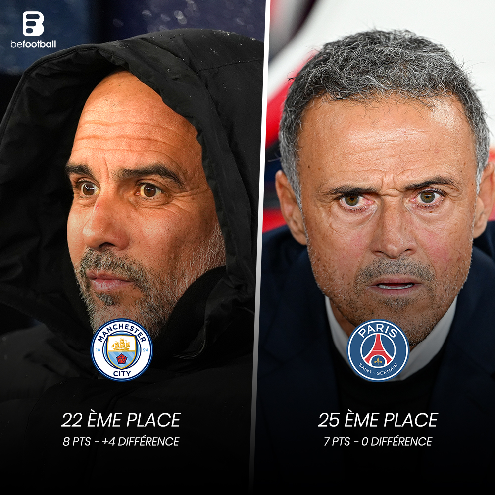 _BeFootball's tweet photo. 🚨 Prochain match : 𝗣𝗦𝗚 - 𝗠𝗔𝗡𝗖𝗛𝗘𝗦𝗧𝗘𝗥 𝗖𝗜𝗧𝗬 🥶🥶

Vos pronos pour ce match ? 👀 https://t.co/iOeof3dChx