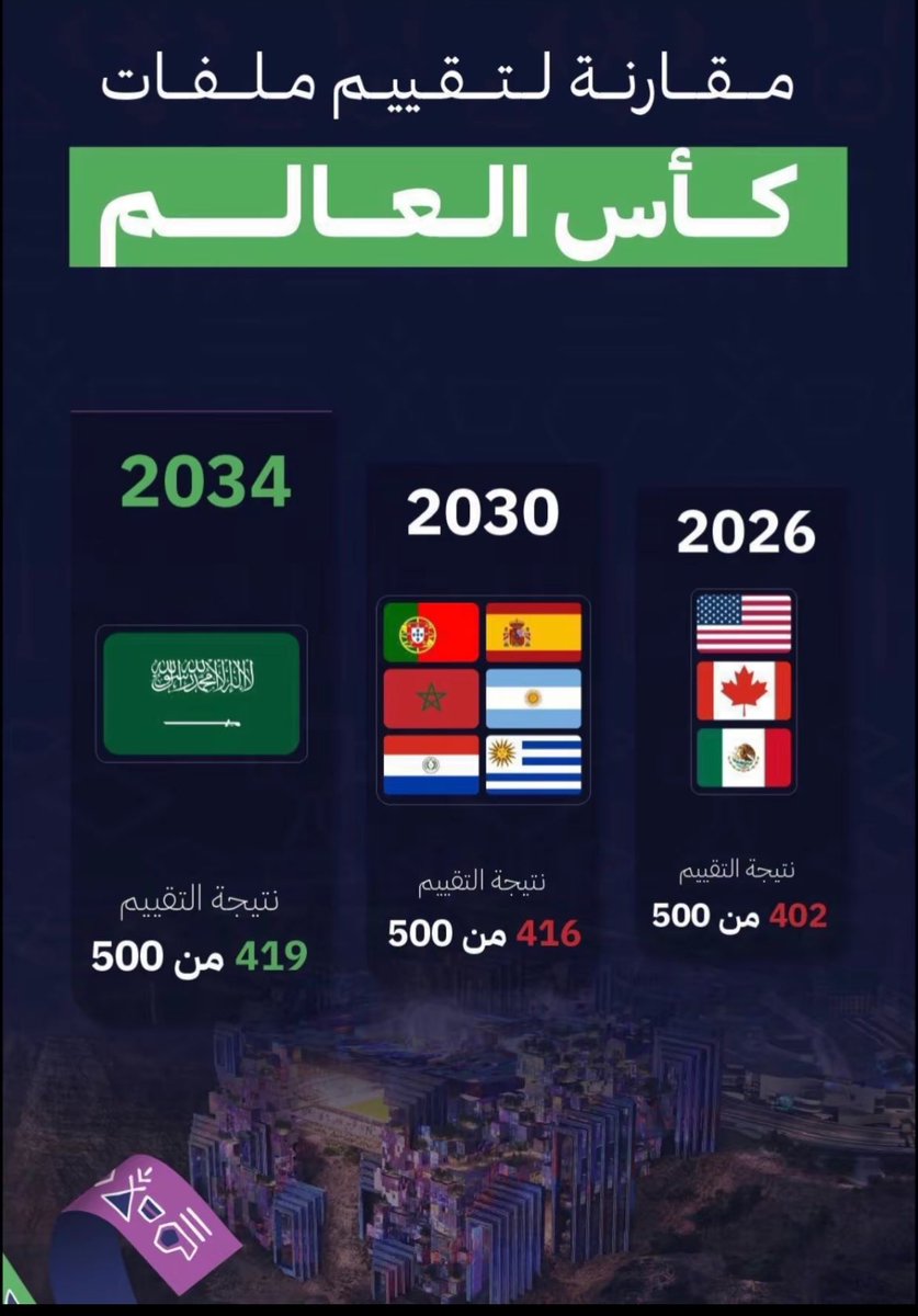 Jaber_almalk's tweet photo. https://t.co/G8yY37dCeq