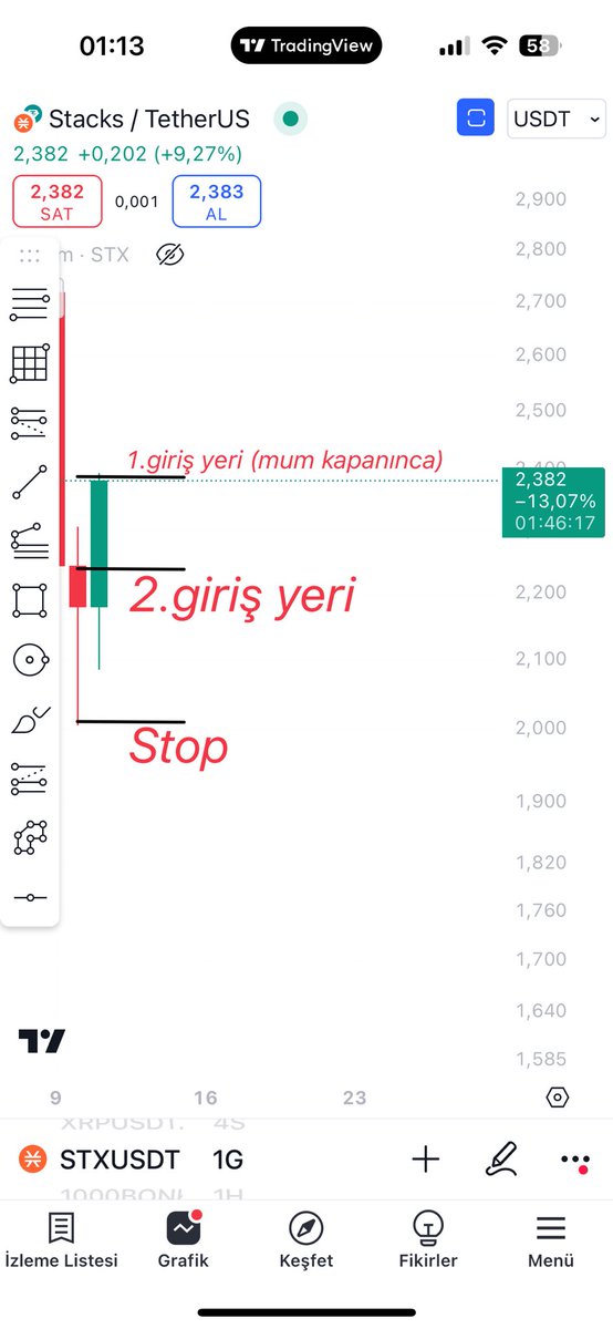 AksuErol's tweet photo. Son iki mum engulf boğa yapısıdır
1.giriş yeri bugünkü mum kapanınca
2.giriş yeri dünkü kırmızı mum açılışı
Stop yeri kırmızı mumun altı.
#bitcoin #kapiş https://t.co/C7Iqtgua8R